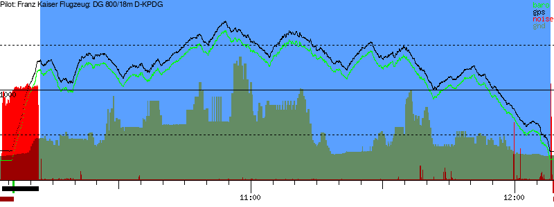 Barometer